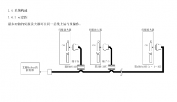 如何突破FX3U PLC只能控制3軸伺服的局限？海藍(lán)機(jī)電告訴你！