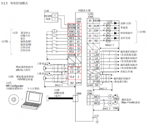 三菱伺服電機MR-J3系列位置/轉矩控制說明