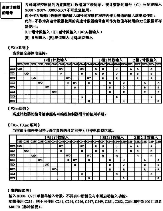 三菱FX編程手冊