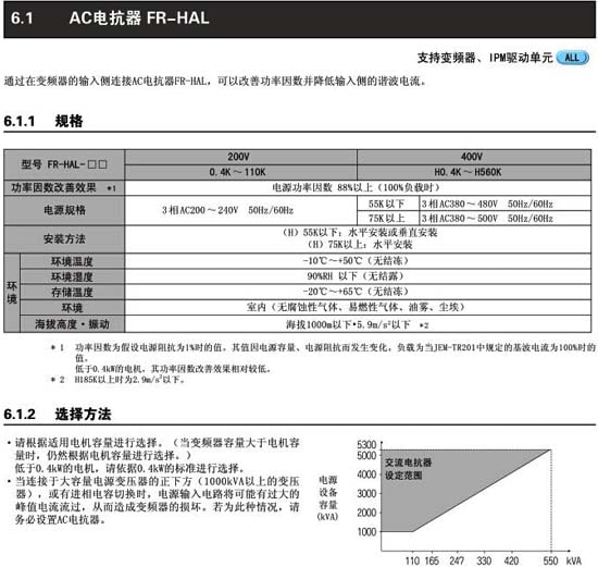 FR-HAL-H22K規格及選用