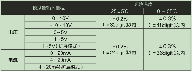 A/D轉換部精度