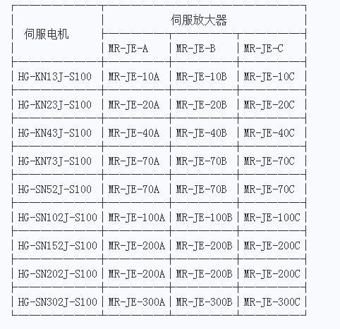 三菱伺服電機法蘭尺寸