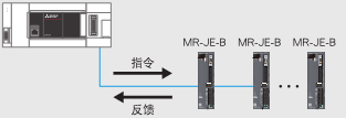 三菱伺服提速