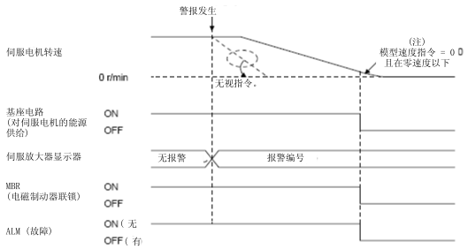 三菱伺服電機MR-JE-A