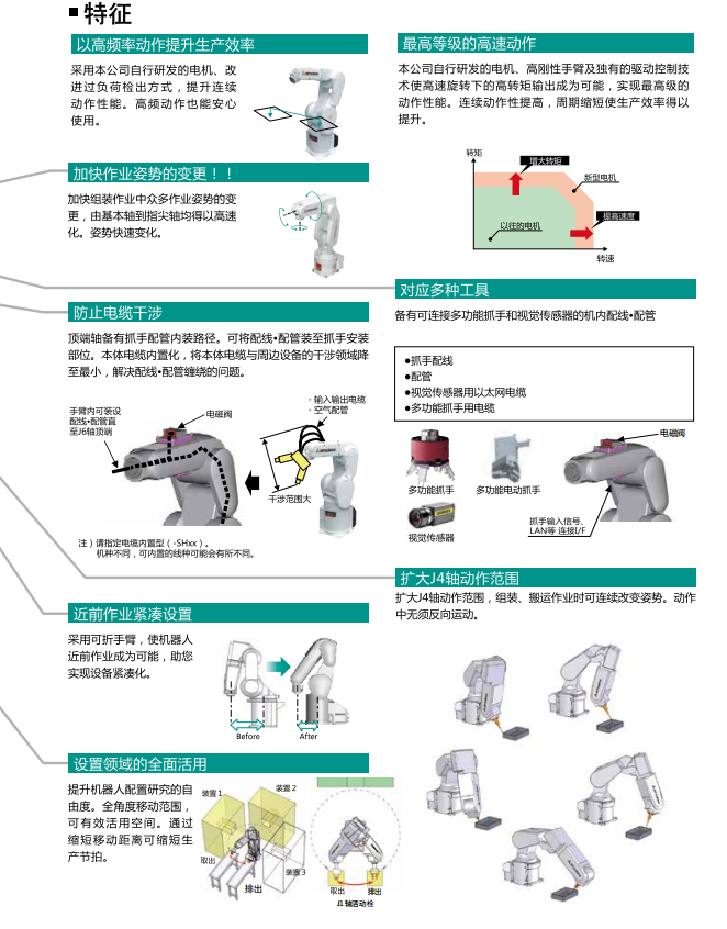 三菱垂直多關(guān)節(jié)型機(jī)電人組成與特征