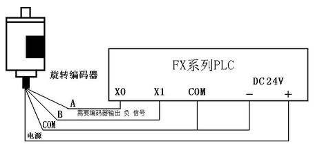 三菱PLC編碼器出現丟脈沖的現象原因與故障技巧方法