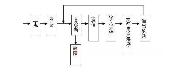 三菱PLC初學者只要解決這50個問題，那你就覺得很容易上手？