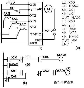 三菱PLC與單片機區別以及工作原理是？